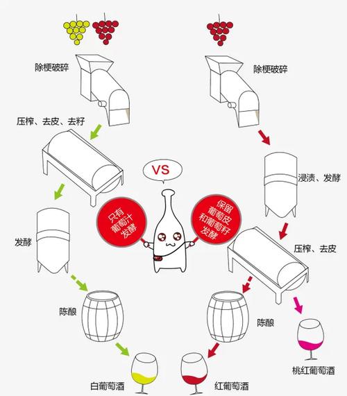 怎样制作葡萄酒_怎样制作葡萄酒的详细过程视频教程