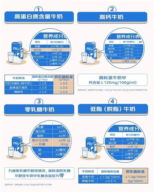 牛奶标准_牛奶标准号代表什么意思