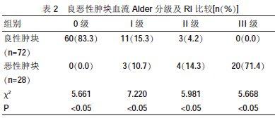 adle_adler分级0级什么意思