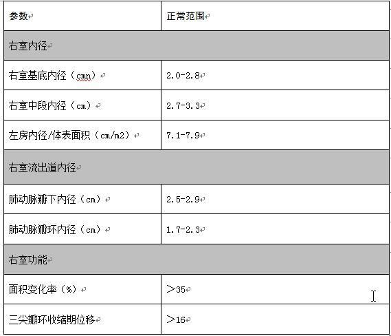 adle_adler分级0级什么意思