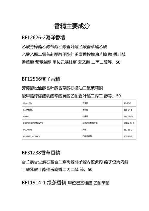 食用香精_食用香精的主要成分是什么