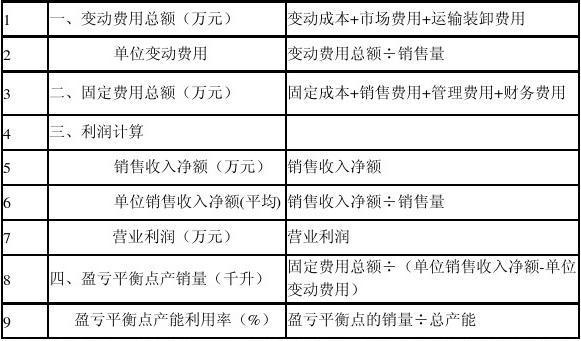 na_nand芯片报价未达盈亏平衡点