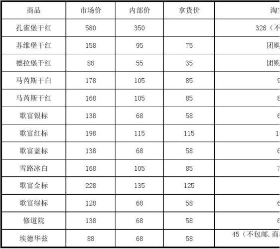 一般红酒的价格_一般红酒价格表