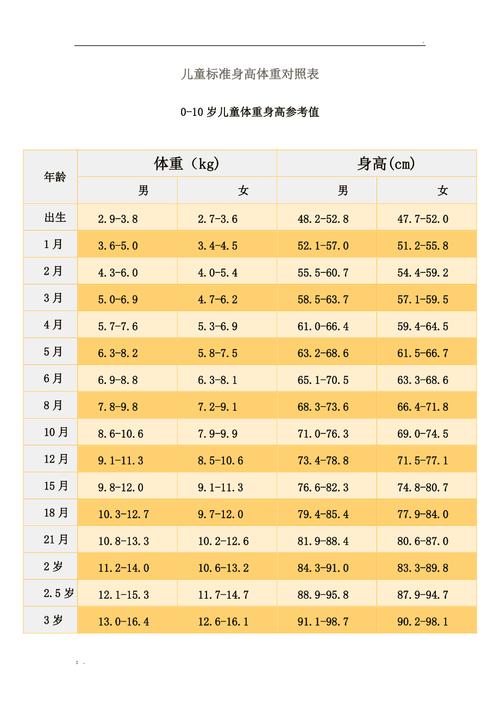 shengao_身高标准体重对照表2023