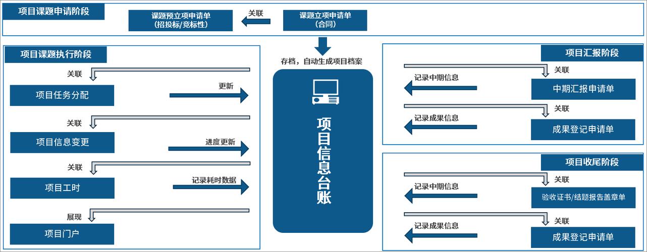 找项目_找项目的平台