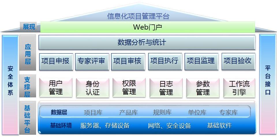 找项目_找项目的平台