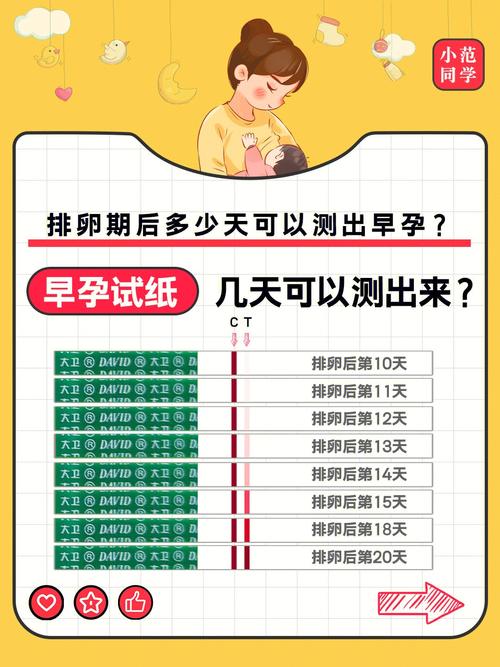 同房后几天可以验孕_同房后几天可以验孕棒测出来怀孕