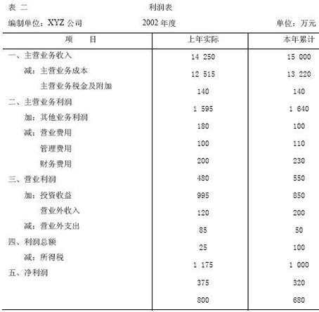 流动比率公式_流动比率公式是