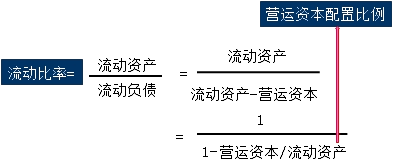 流动比率公式_流动比率公式是