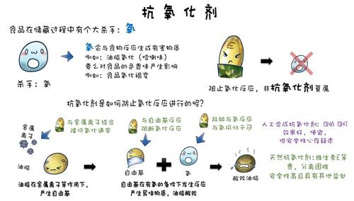 油脂抗氧化剂_油脂抗氧化剂的使用方法