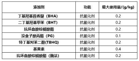 油脂抗氧化剂_油脂抗氧化剂的使用方法