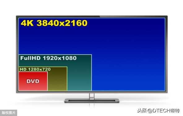 4k电视是什么_4k电视是什么意思?