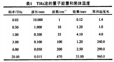 赫兹是什么单位_hz赫兹是什么单位