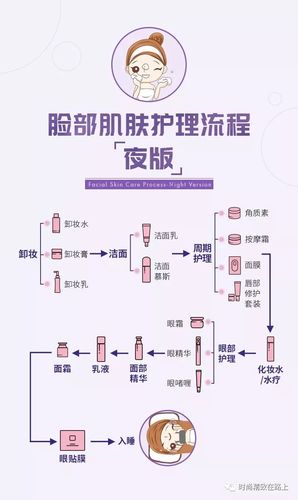 护肤步骤的正确步骤_晚间护肤步骤的正确步骤