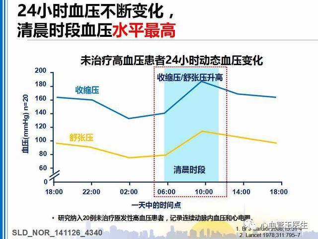 血压_血压突然升高是什么原因导致的