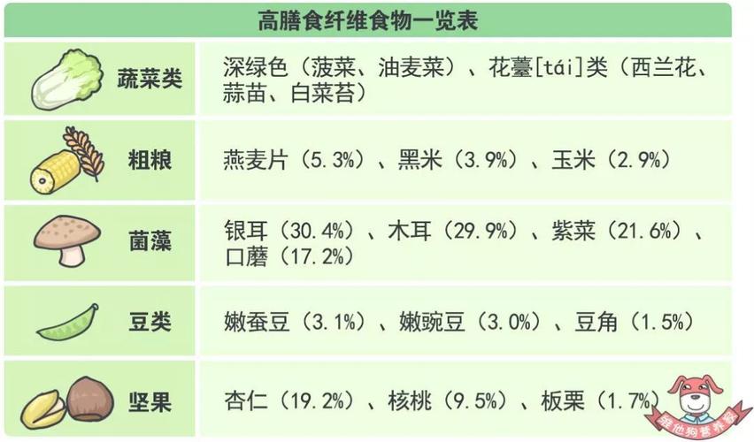 什么是粗纤维_什么是粗纤维的蔬菜和食物