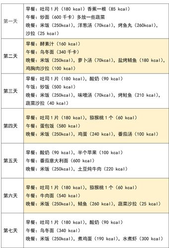 减肥健康食谱_减肥健康食谱一周瘦10斤科学减肥