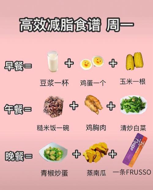 减肥健康食谱_减肥健康食谱一周瘦10斤科学减肥