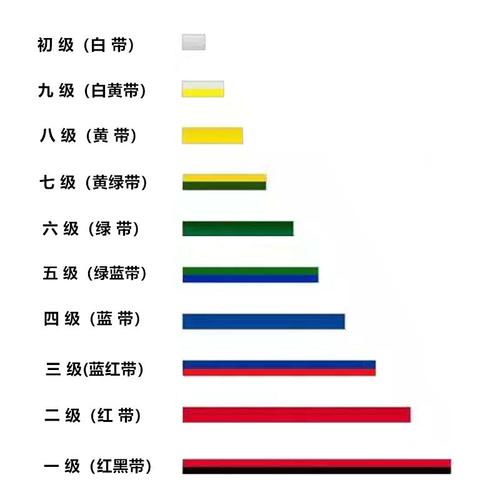 空手道级别_空手道级别及腰带颜色