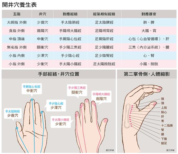 手掌穴位按摩_手掌按摩的功效和作用