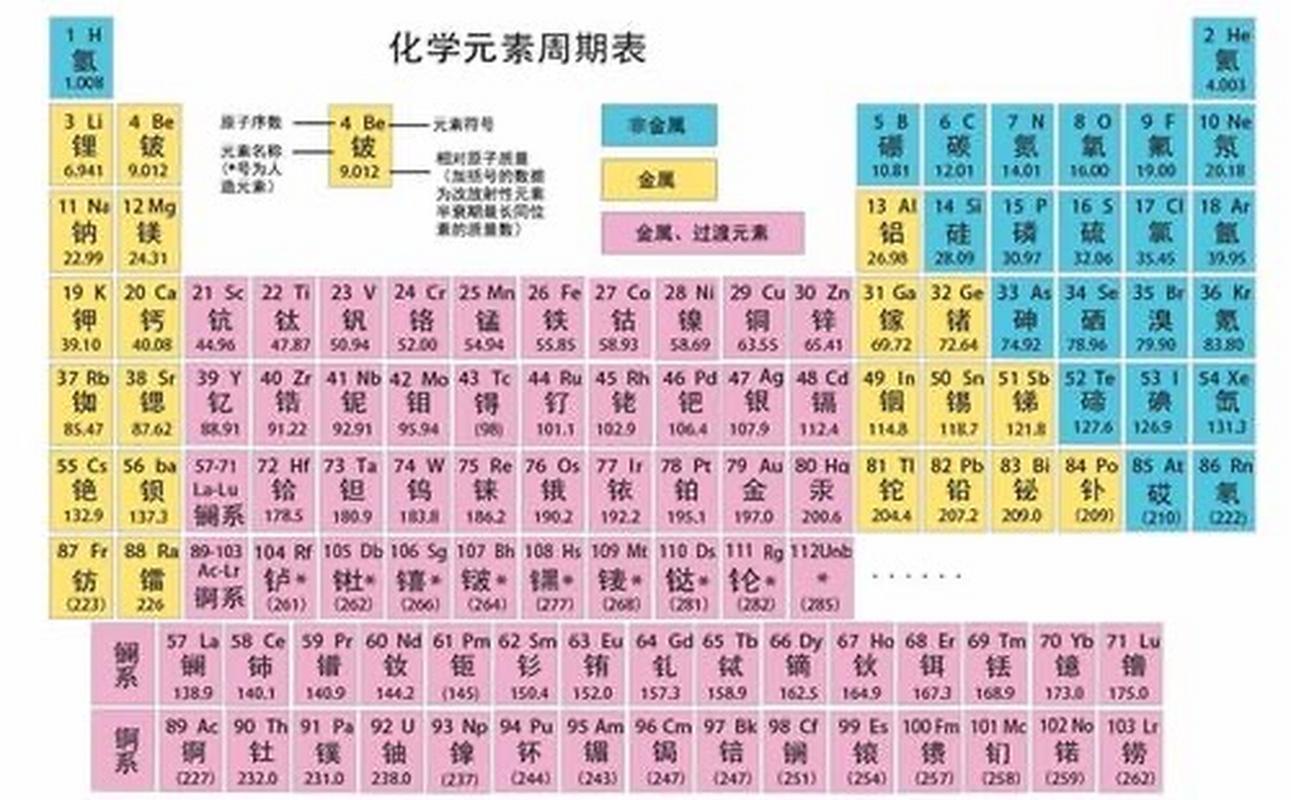 元素周期表51号_元素周期表51号元素啥意思