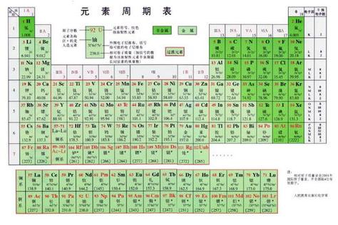 元素周期表51号_元素周期表51号元素啥意思