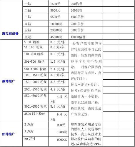 网络广告价格_网络广告价格表