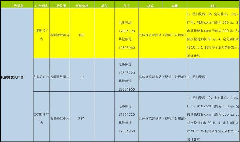 网络广告价格_网络广告价格表