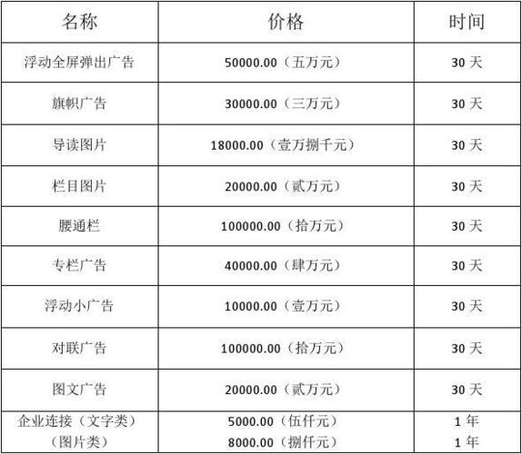 网络广告价格_网络广告价格表