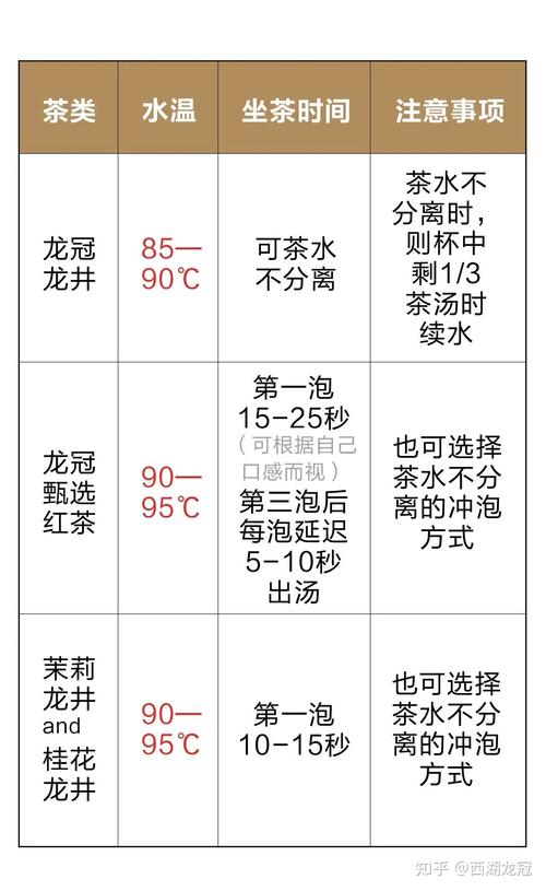 冲茶的水温_冲茶的水温度