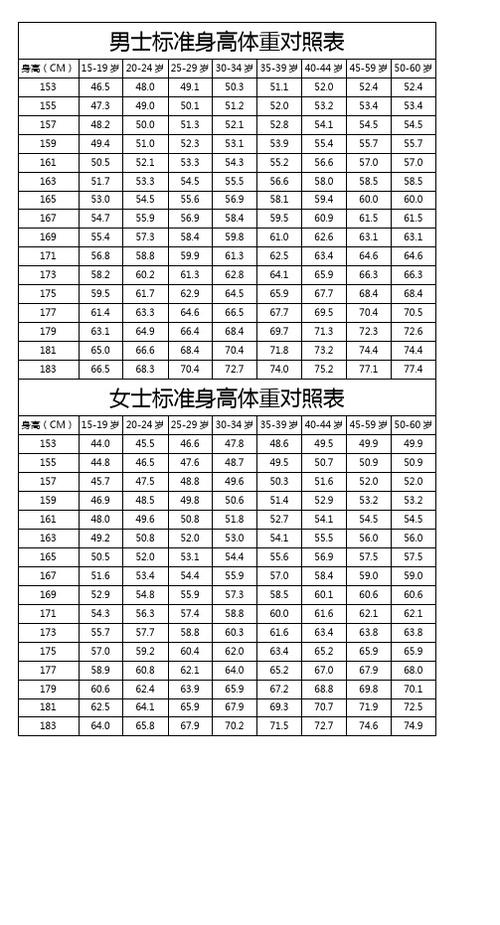 身高体重比例_身高体重比例标准表