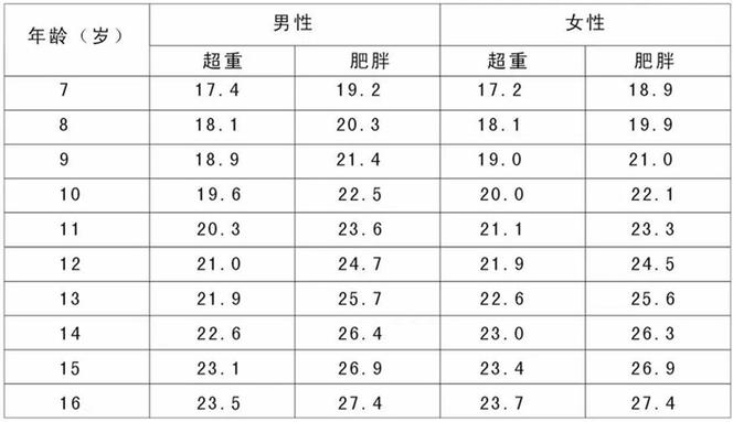 体质指数_体质指数(BMI)的计算