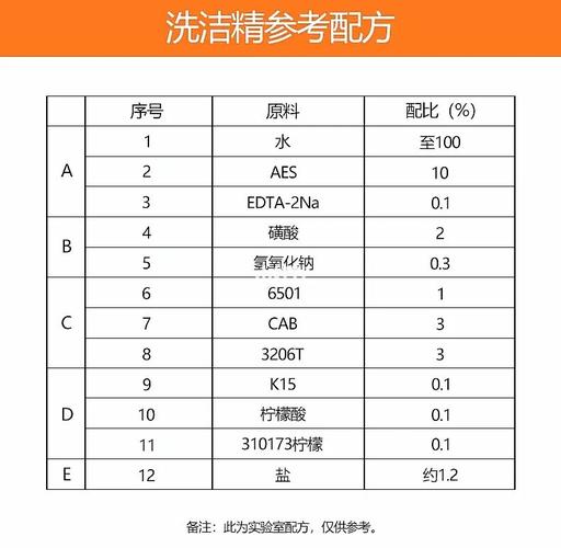 洗洁精制作_洗洁精制作配方