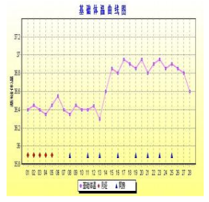 基础体温曲线图_基础体温曲线图的讲解