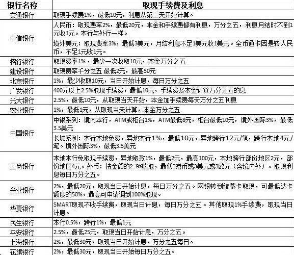 哈尔滨信用卡取现_哈尔滨信用卡取现有手续费吗