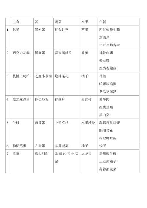 高考菜谱_高考食谱大全一日三餐菜单