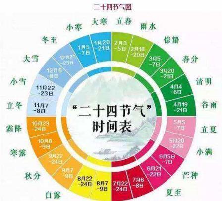 数伏_数伏从什么时候开始算