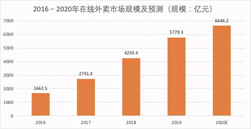 中国外卖用户超3亿_中国外卖用户超3亿人民币