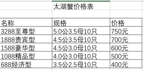 蟹大闸蟹_蟹大闸蟹价格