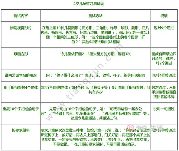 怎样测儿童智商_怎样测儿童智商高低