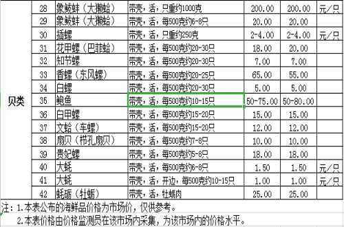 花蟹价格_花蟹价格今日价格表