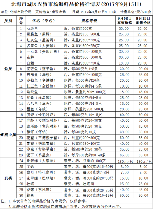 花蟹价格_花蟹价格今日价格表