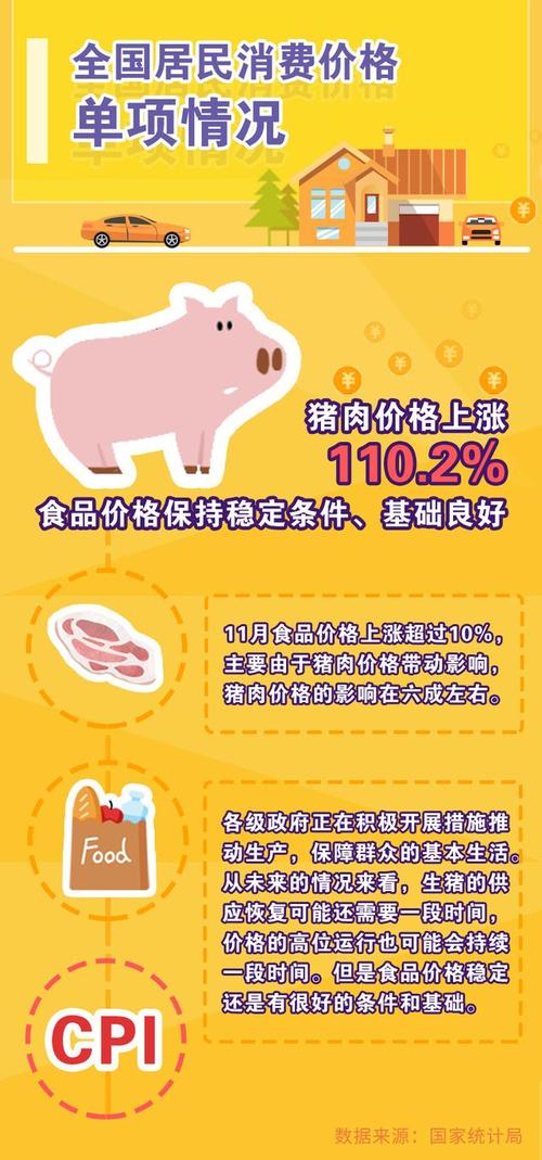 猪肉价格上涨原因_猪肉价格上涨原因应对措施