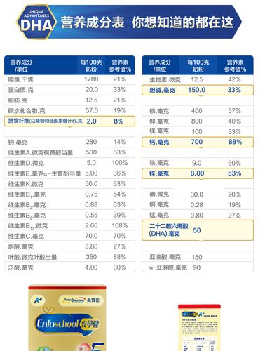 学生配方奶粉_学生配方奶粉品牌十大排行榜