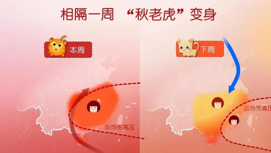 秋老虎_秋老虎是什么意思