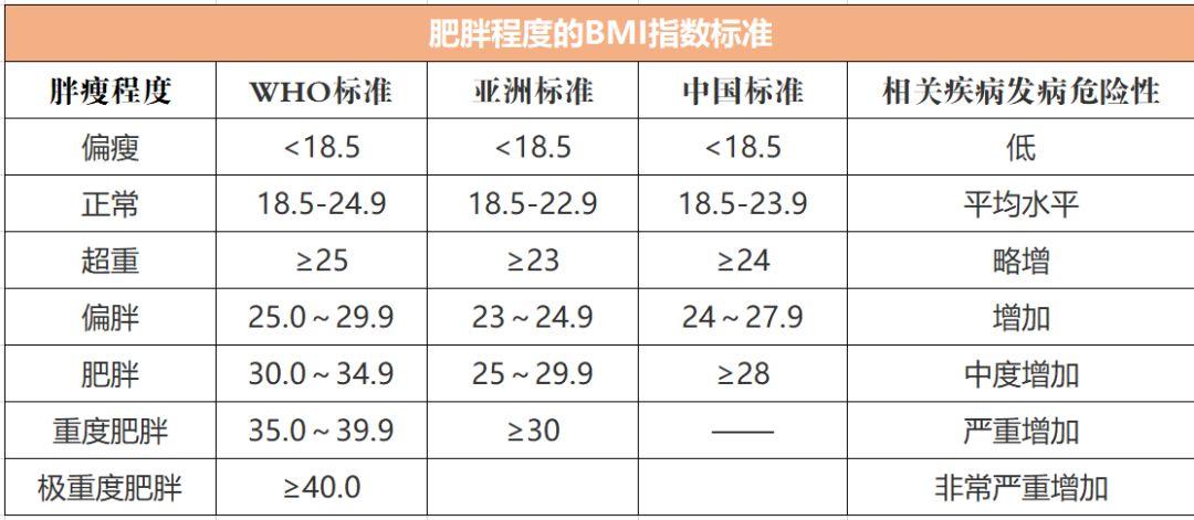 肥胖指数_肥胖指数正常范围