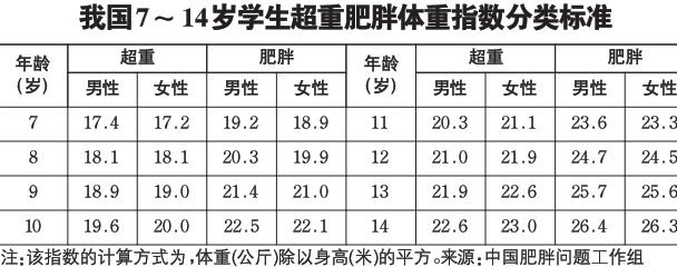 肥胖指数_肥胖指数正常范围