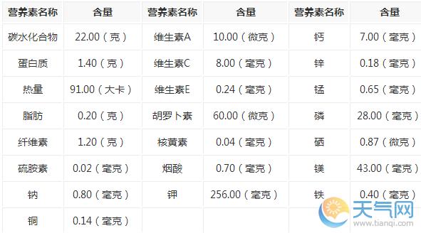 香蕉的营养价值_香蕉的营养价值表100克