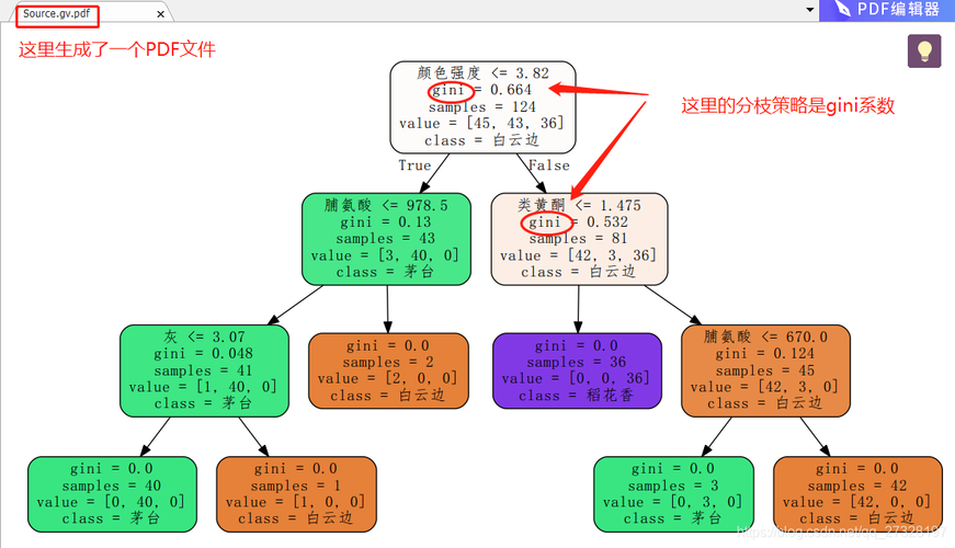 红酒分类_红酒分类数据集