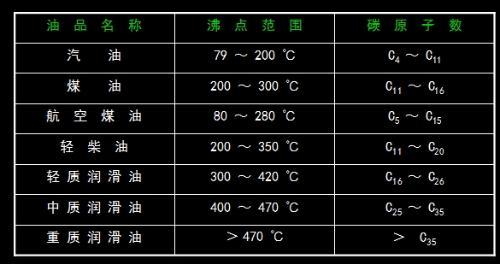 油的沸点_油的沸点比水的沸点